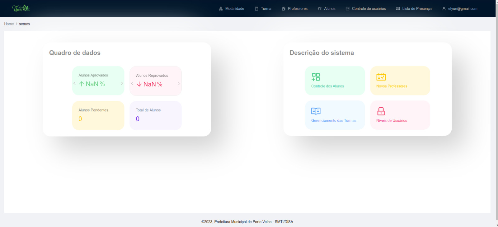 Imagem da sessão Dashboard tela admistrativa 