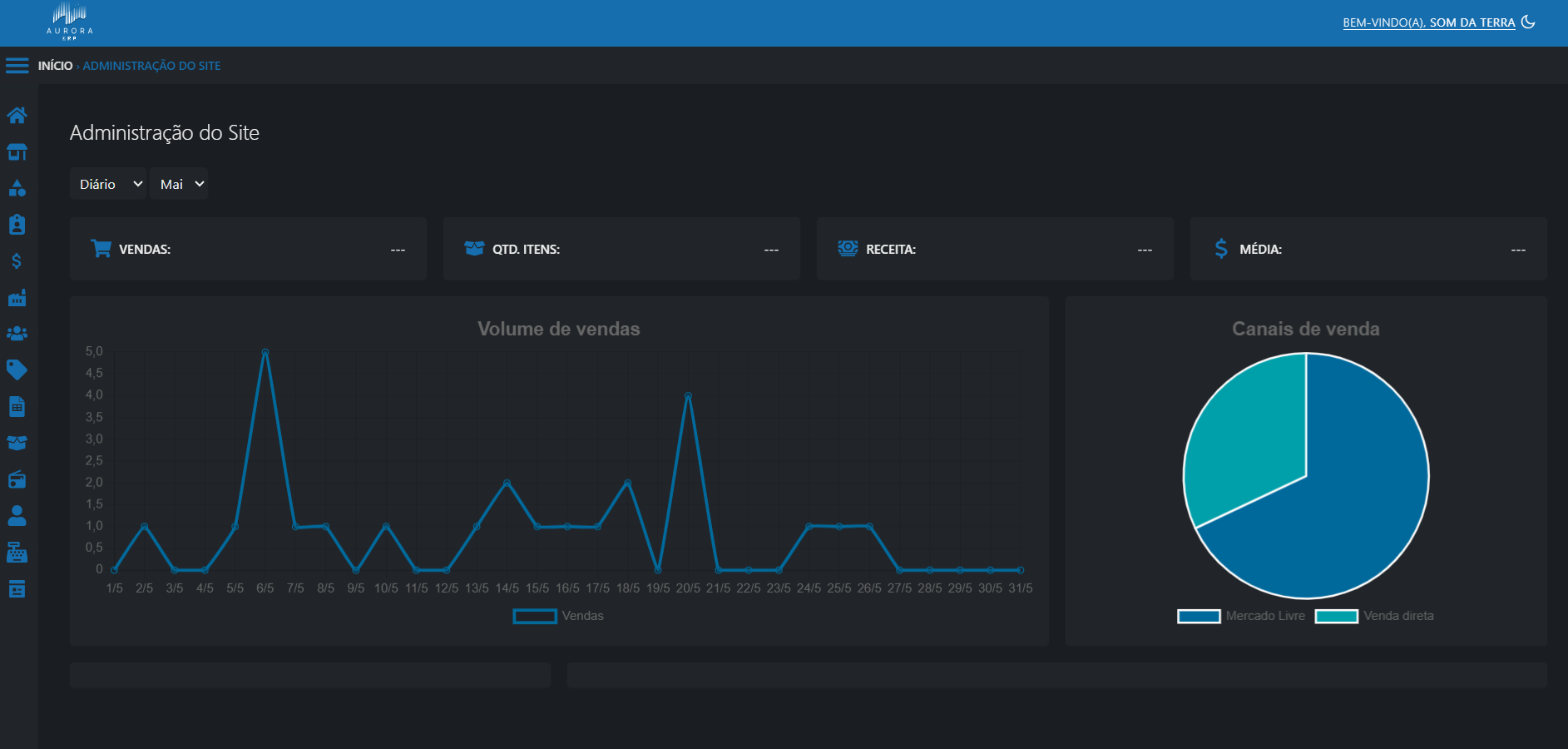 Introducing Aurora ERP: Streamlining Operations with Python and Modern Web Tech