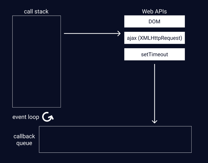 call-stack-web-apis-event-loop-callback-queue.png