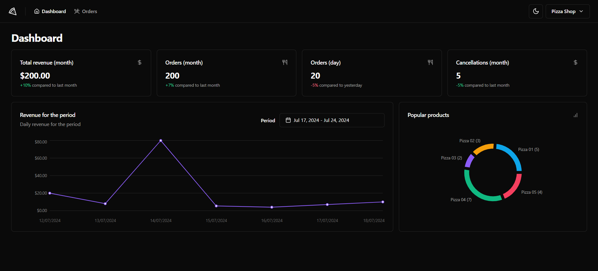 Dashboard Session Image