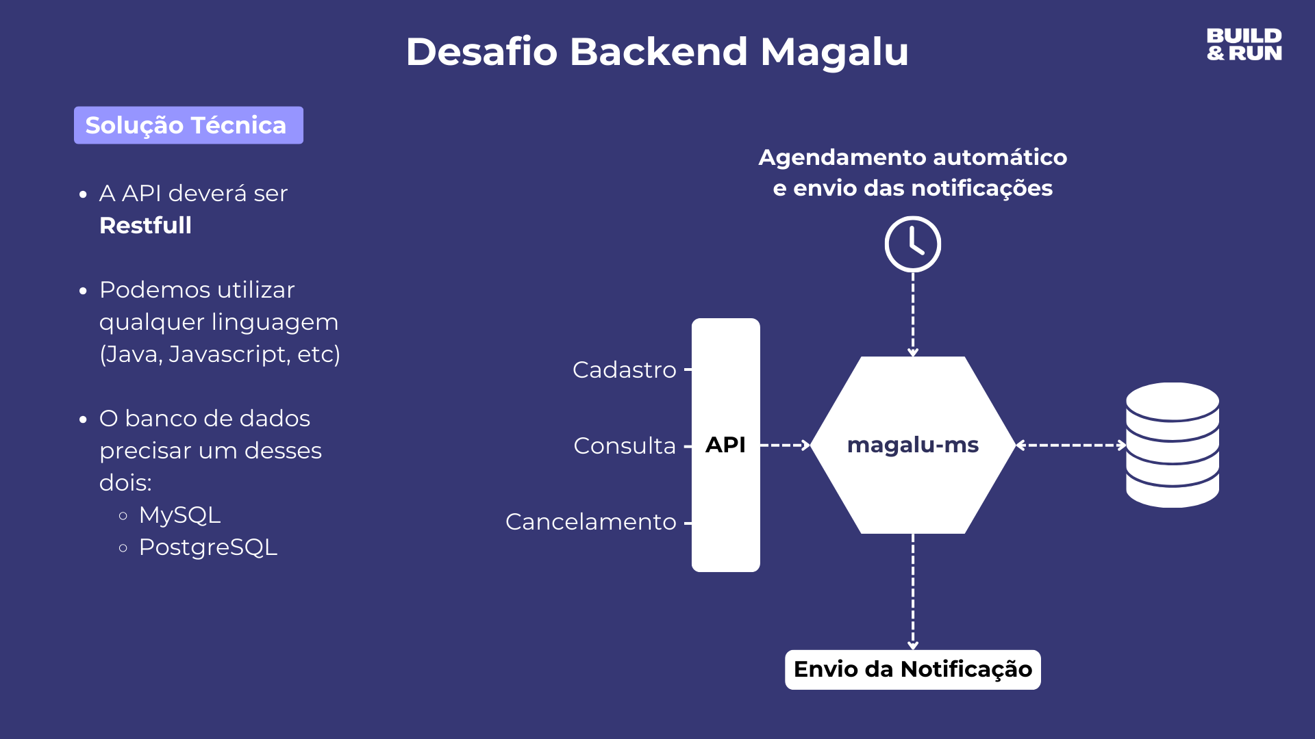 Imagem da sessão  Solução Técnica
