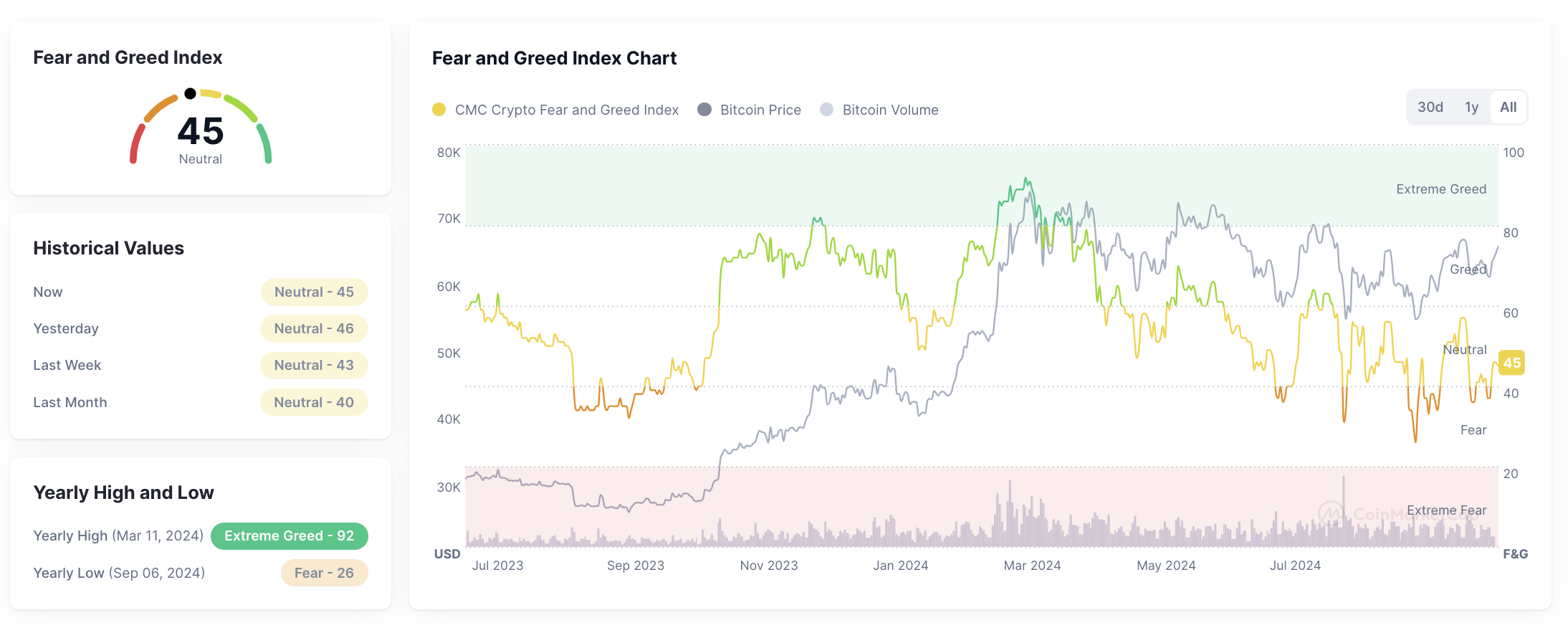 fear-greed-index-indice-cripto-4Pay.png