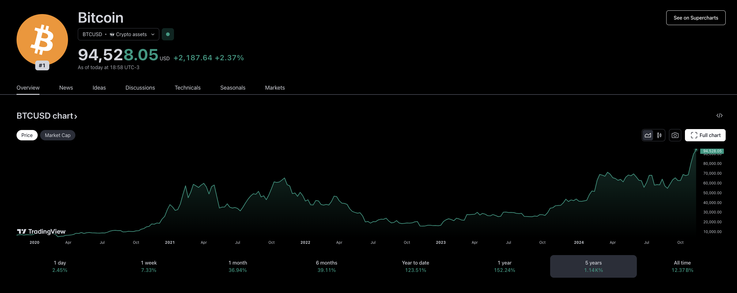 bitcoin-chart-tradein.png