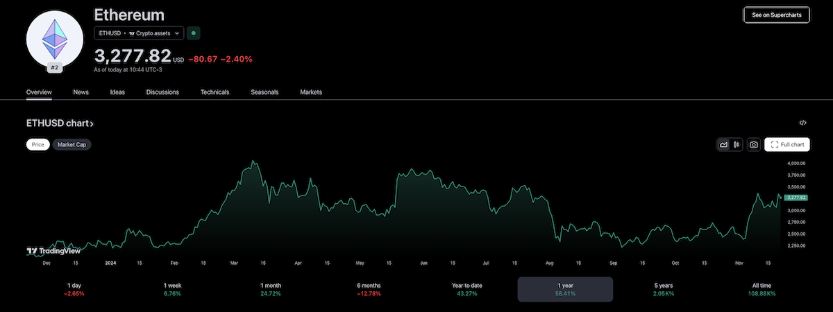 eth-grafico.png