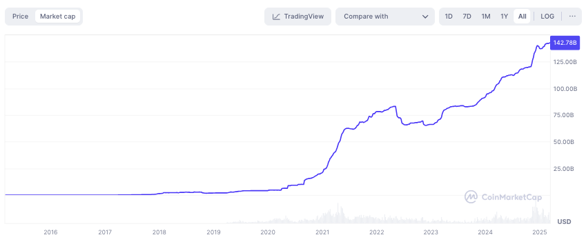 market-cap-usdt.png