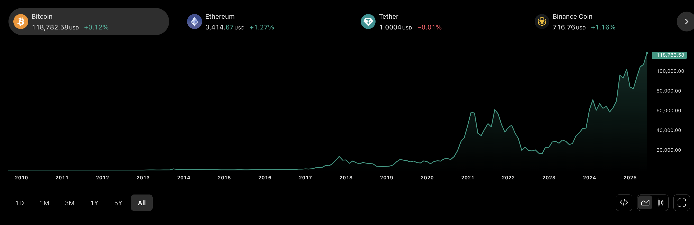btc-all-chart.png