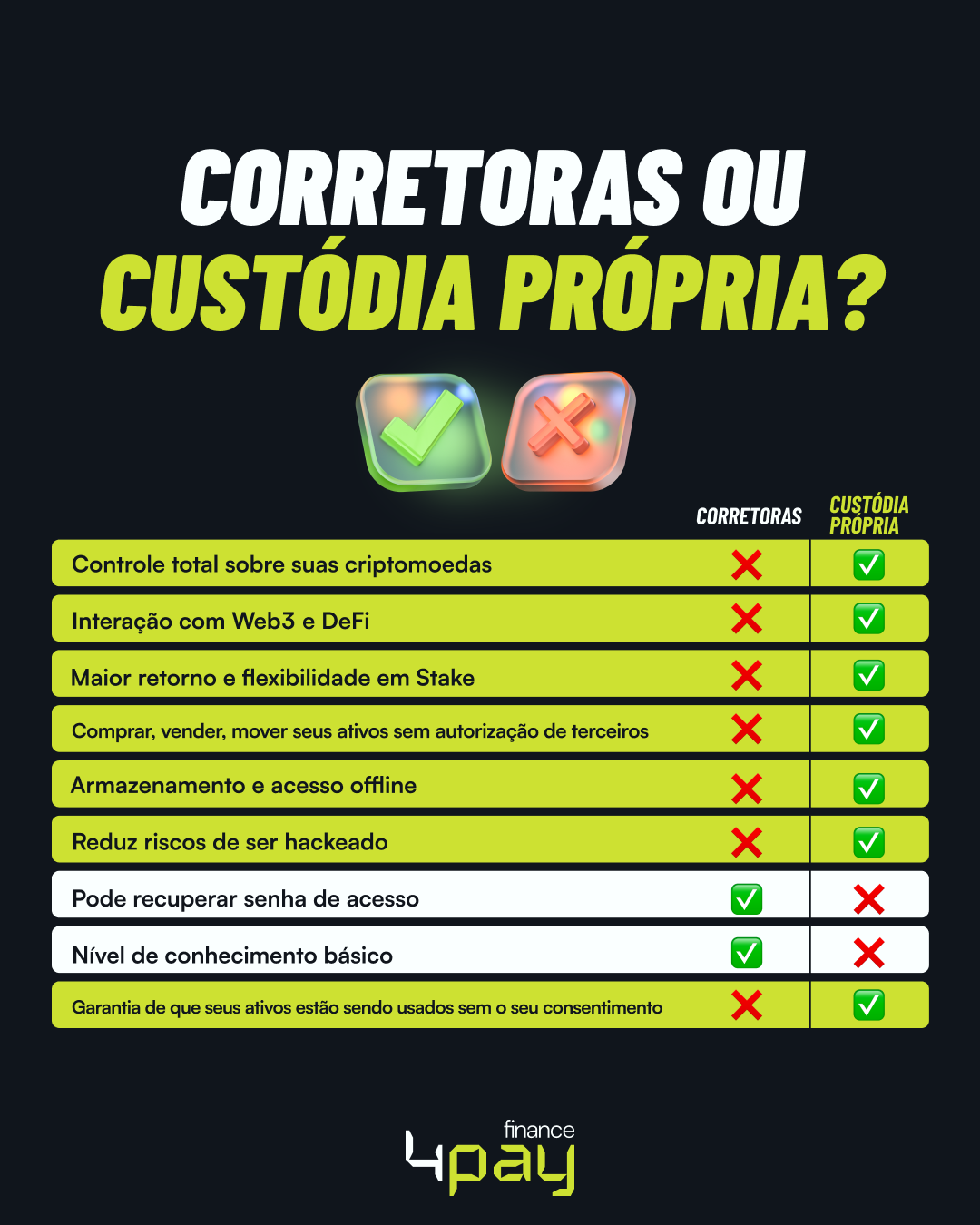 corretora-ou-custodia.png