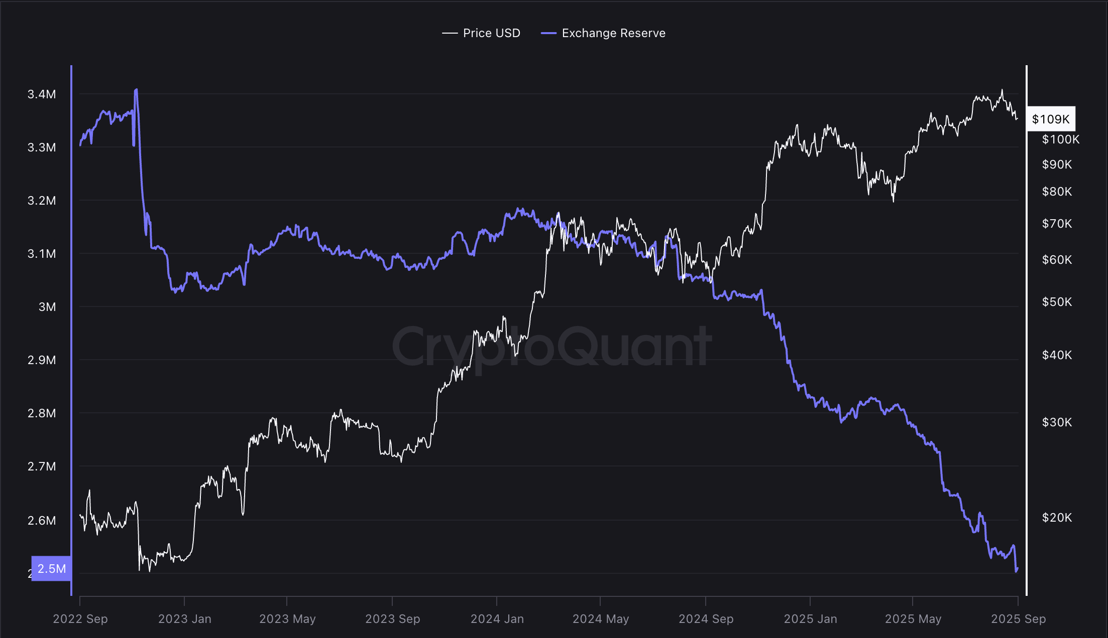 bitcoin-reserva-exchange.png