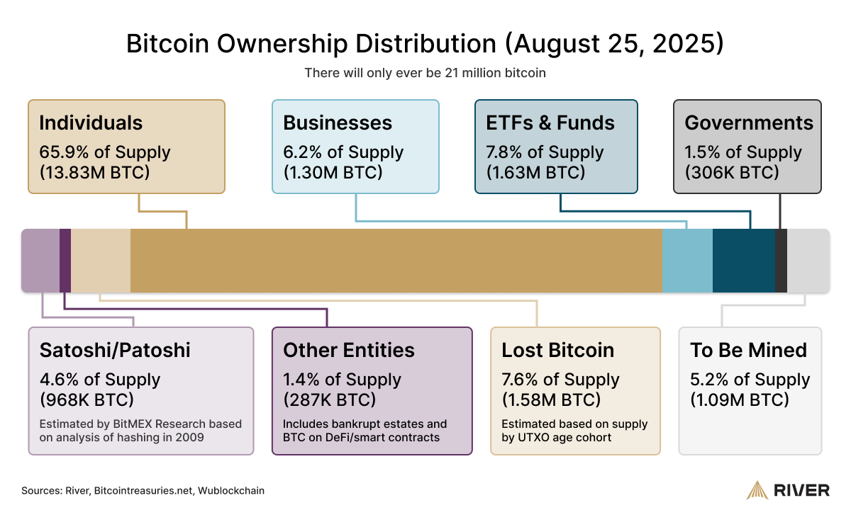 ownership-btc.png