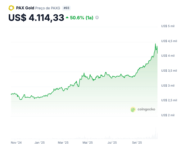 paxg-coingecko.jpg