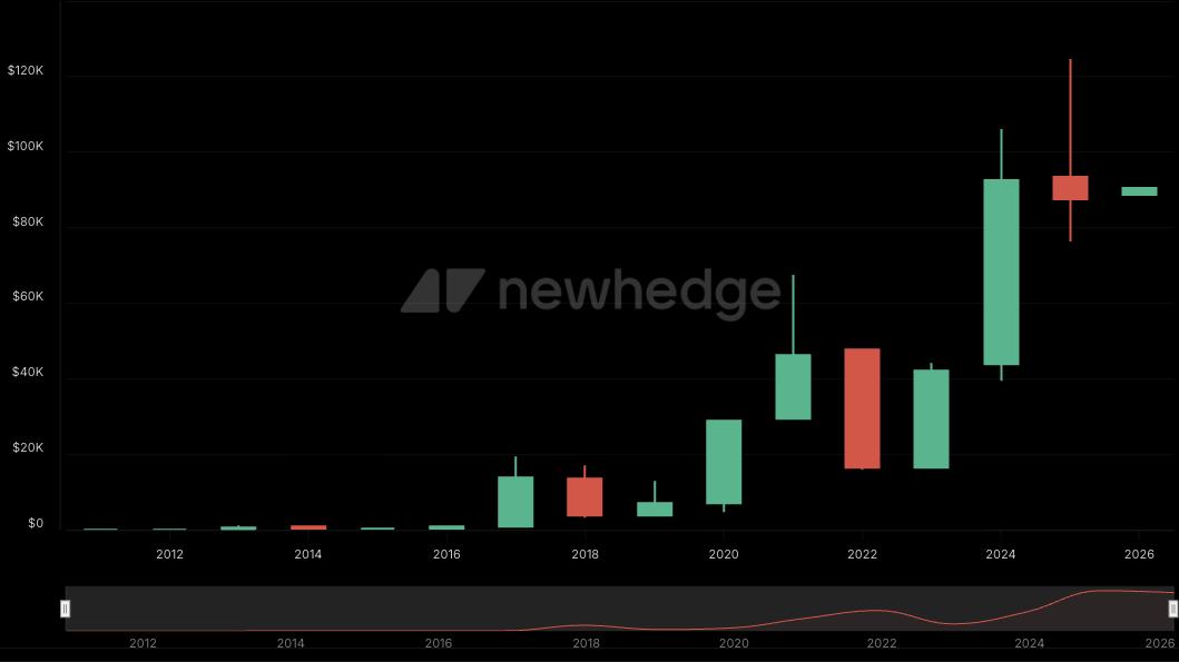 retorno anual btc.png