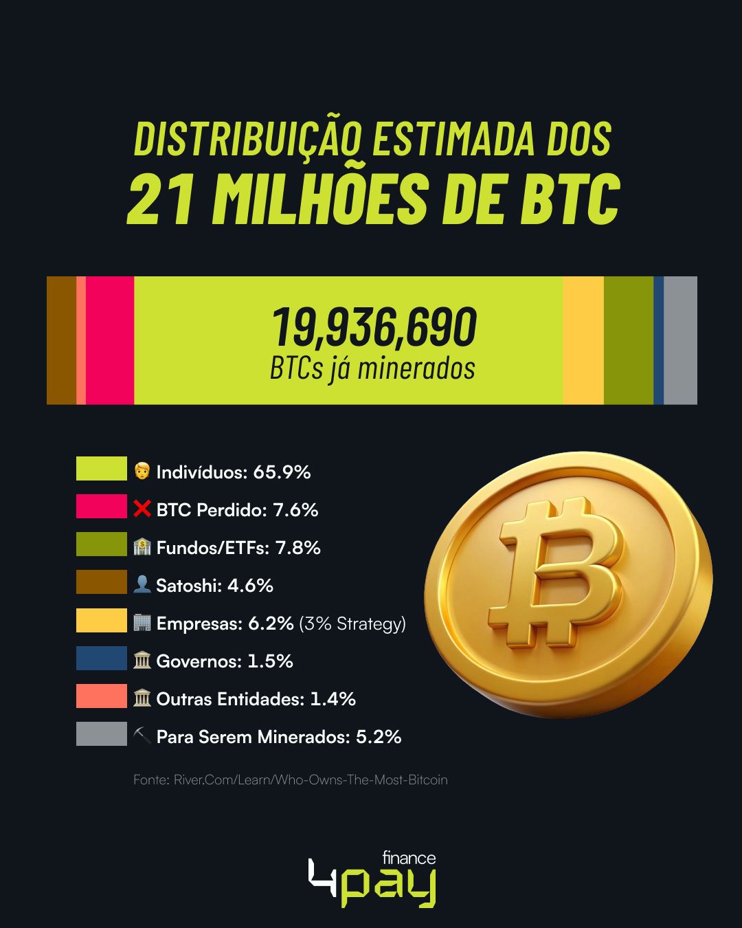 distribuição de bitcoins 21 milhões.jpg