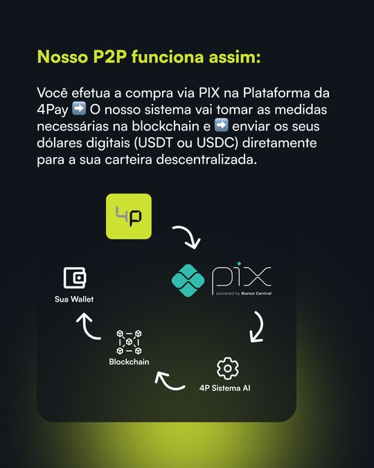 Como comprar USDT e cripto na 4Pay