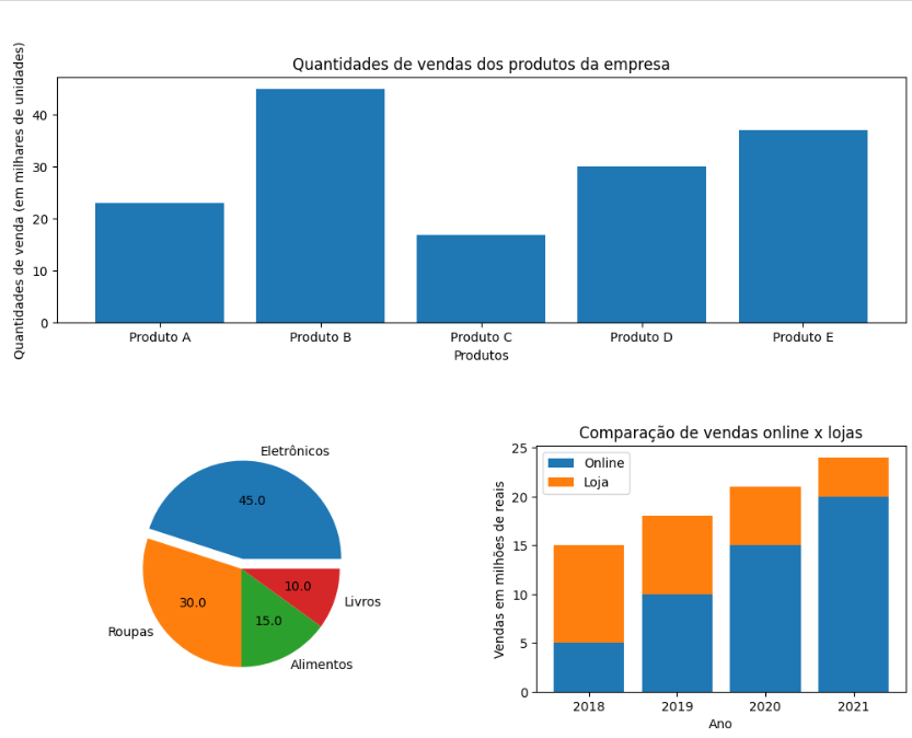 Thumbnail do projeto Exercícios para Data Science