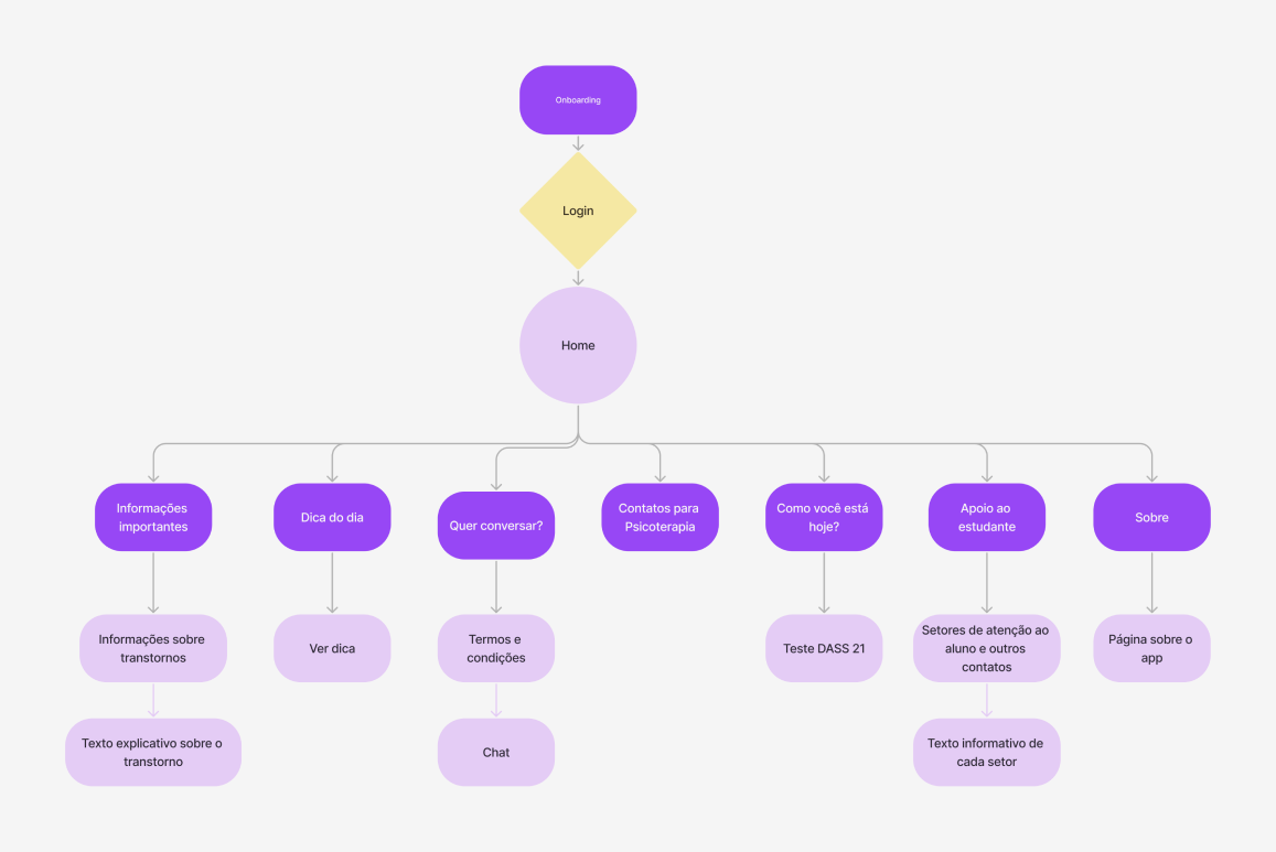user flow 1.png