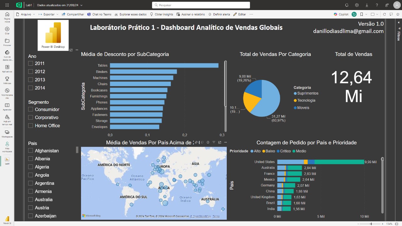 Imagem da sessão Capitulo 02 - Primeiro DashBoard